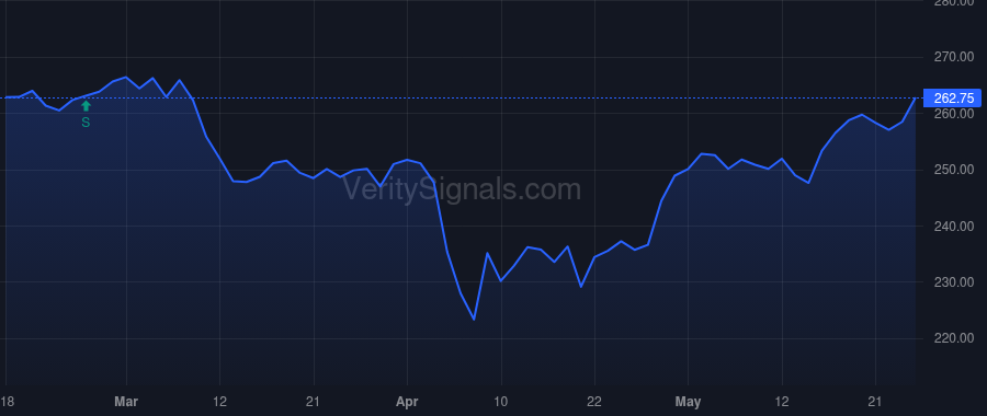 ECL price after insider trade by MacLennan David