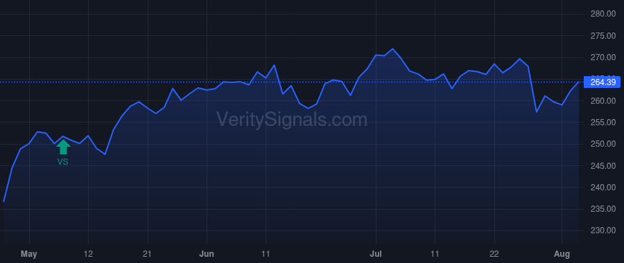 ECL price after insider trade by MacLennan David