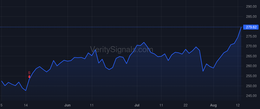 ECL price after insider trade by Alfano Nicholas J.