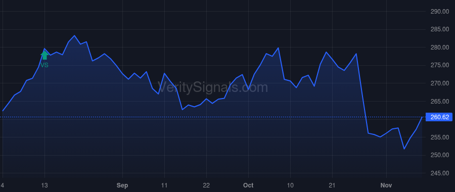 ECL price after insider trade by MacLennan David
