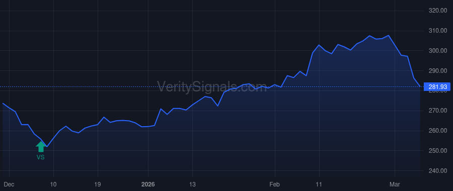 ECL price after insider trade by MacLennan David