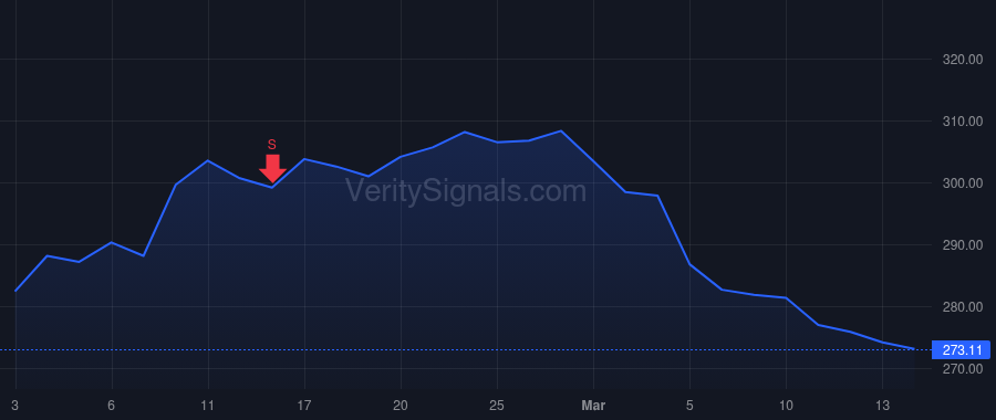 ECL price after insider trade by Beck Christophe