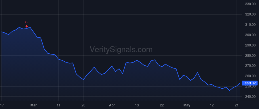 ECL price after insider trade by Beck Christophe