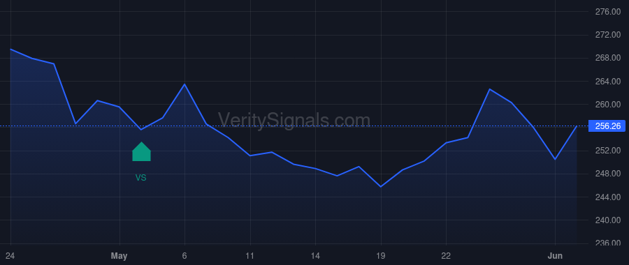 ECL insider trade chart