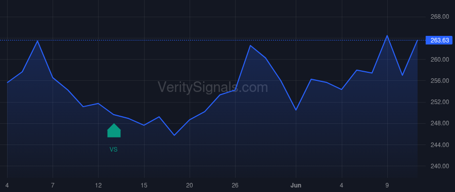 ECL price after insider trade by MacLennan David
