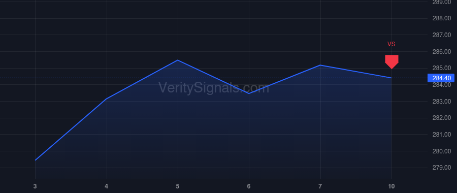 ECL price after insider trade by Cook Gregory B