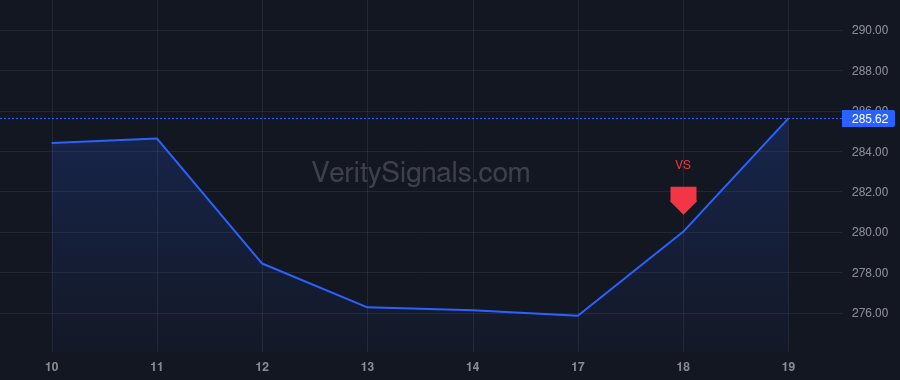 ECL price after insider trade by Beck Christophe