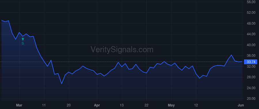 ECOL price after insider trade by Feeler Jeffrey R