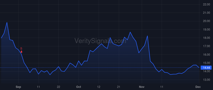 ECOM price after insider trade by Spitz David J