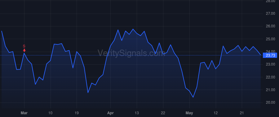 ECOM price after insider trade by Segovia Elizabeth