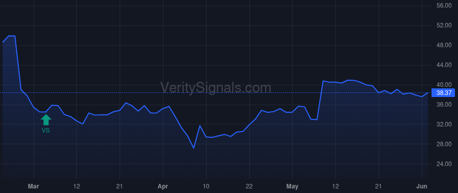 ECPG price after insider trade by Masih Ashish