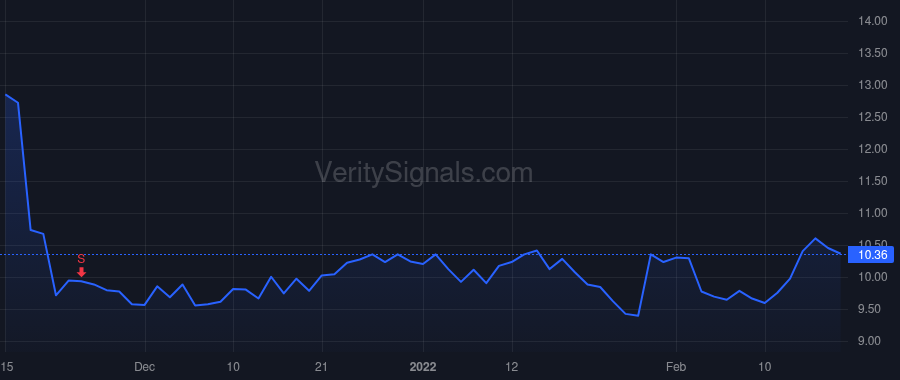 ECVT price after insider trade by CCMP Capital, LP