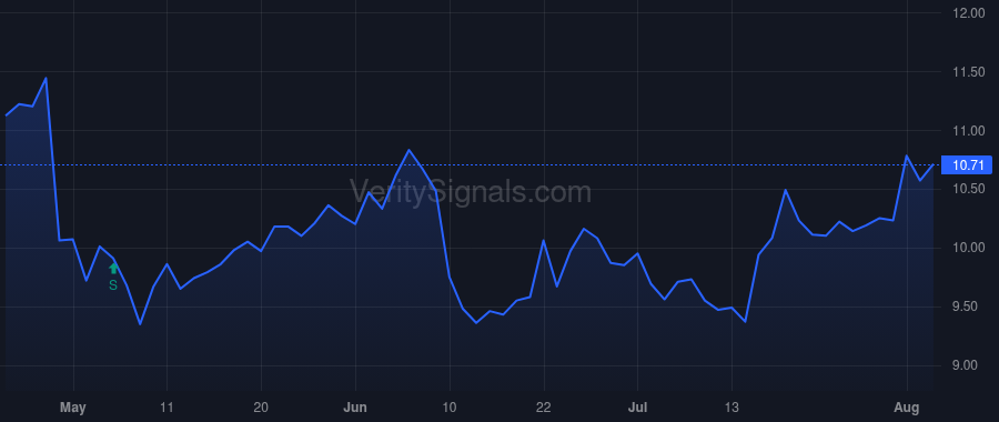 ECVT price after insider trade by Bitting Kurt