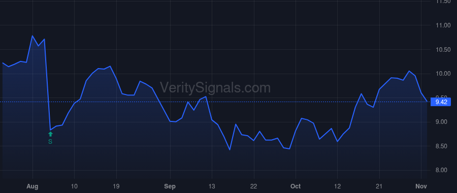 ECVT price after insider trade by Koscinski Joseph S.