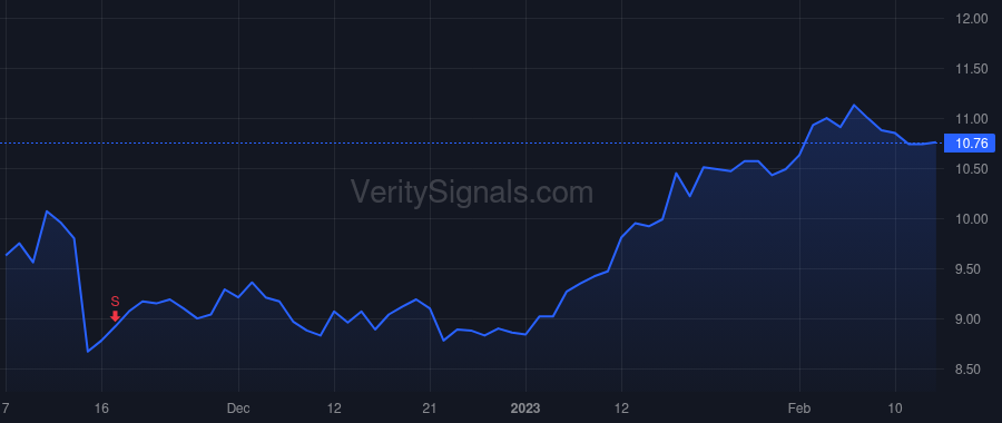 ECVT price after insider trade by CCMP Capital, LP