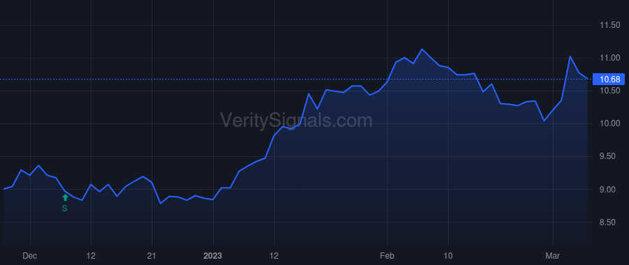 ECVT price after insider trade by Ginns Jonny