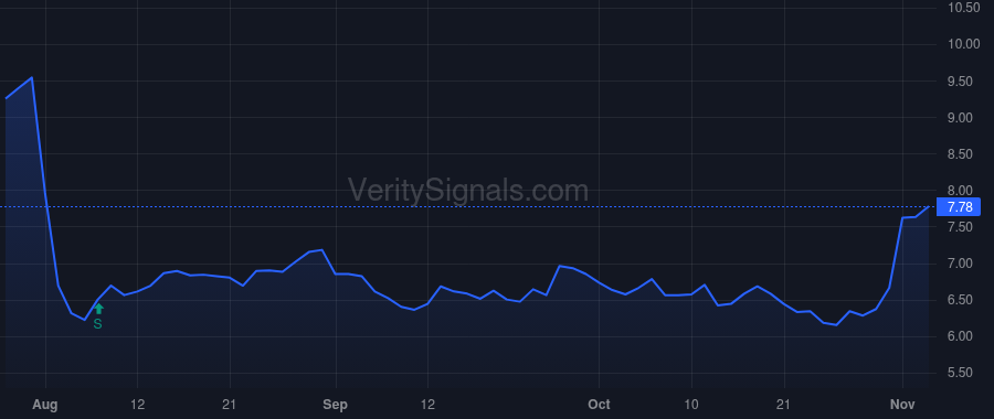 ECVT price after insider trade by Feehan Michael