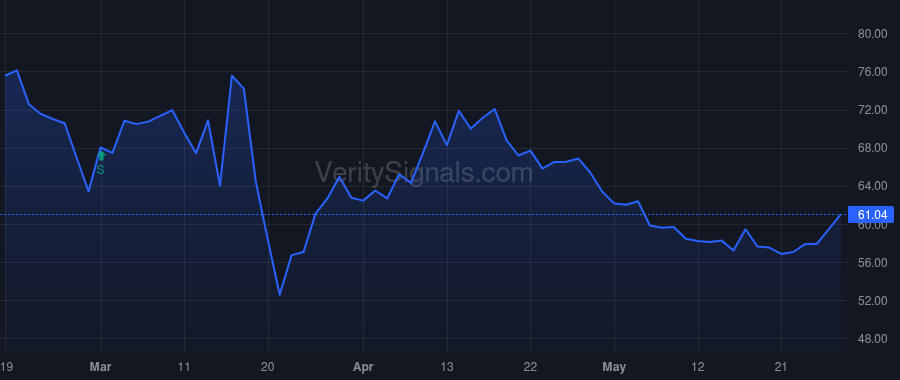 ED price after insider trade by Nachmias Stuart