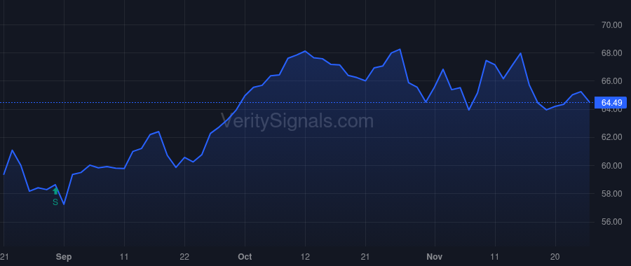 ED price after insider trade by Nachmias Stuart