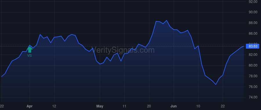 ED price after insider trade by Cawley Timothy