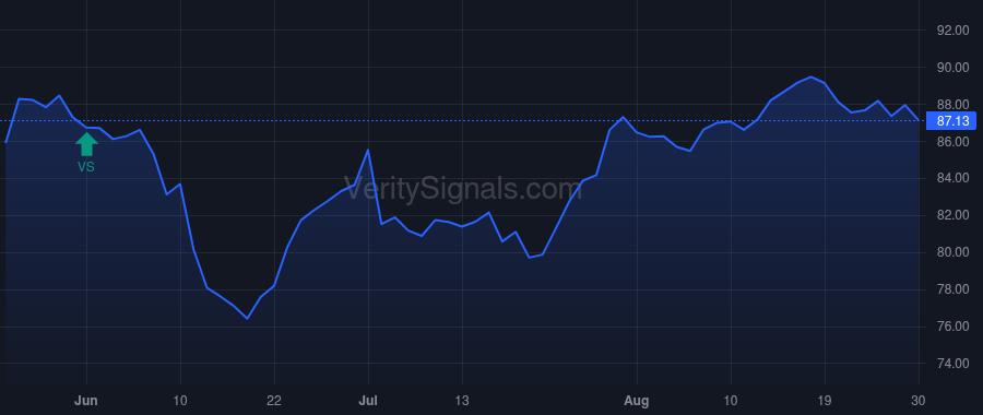 ED price after insider trade by Cawley Timothy