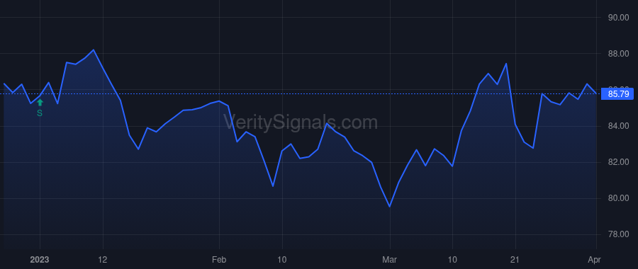 ED price after insider trade by Cawley Timothy