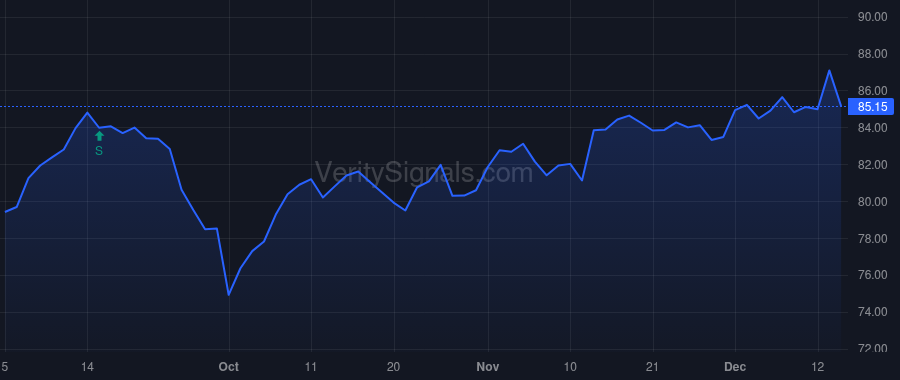 ED price after insider trade by Nachmias Stuart