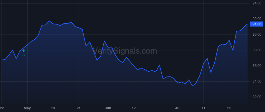 ED price after insider trade by Cawley Timothy