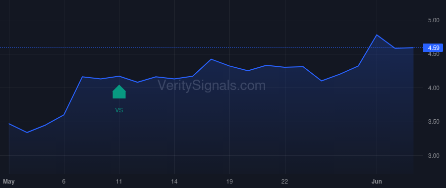 EDAP price after insider trade by LEVINE JOSHUA