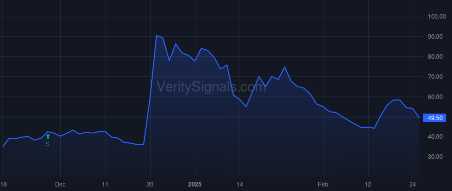 EDBL price after insider trade by Kras James E.