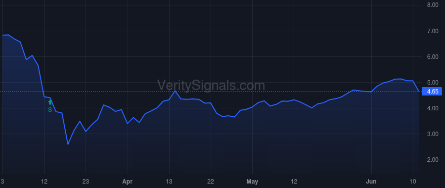 EDI price after insider trade by CRAIGE JAMES E