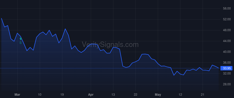 EDIT price after insider trade by MULLEN JAMES C
