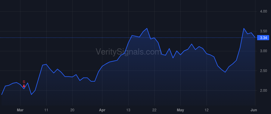 EDIT price after insider trade by O'Neill Gilmore Neil
