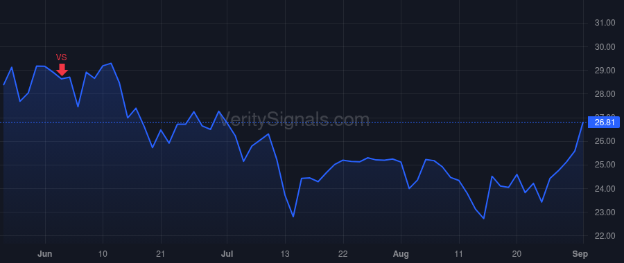 EDR price after insider trade by SHAPIRO MARK S