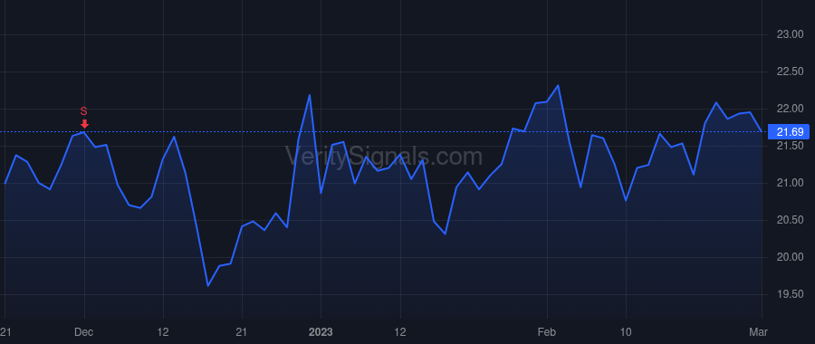 EDR price after insider trade by SHAPIRO MARK S
