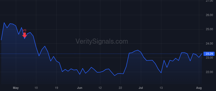 EDR price after insider trade by Emanuel Ariel