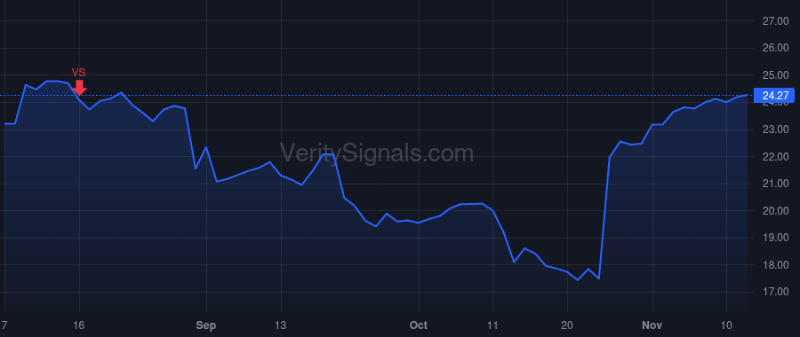 EDR price after insider trade by Emanuel Ariel