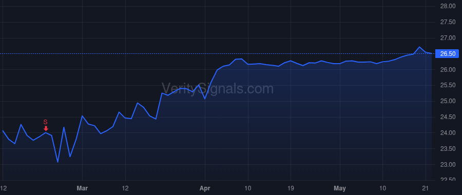 EDR price after insider trade by Lublin Jason