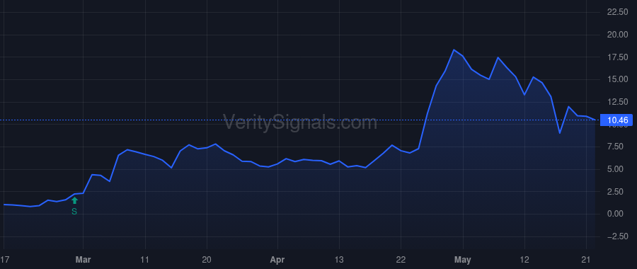 EDSA price after insider trade by Nijhawan Pardeep