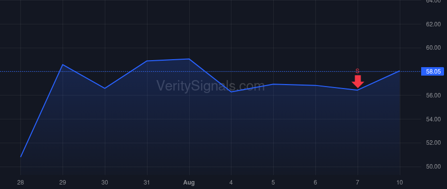 EDU price after insider trade by Zhou Chenggang