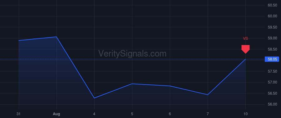 EDU price after insider trade by Zhou Chenggang