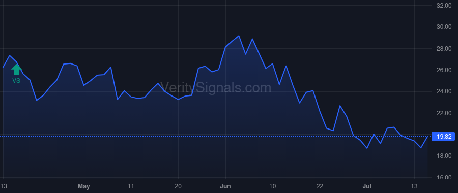 EE price after insider trade by Kobos Steven M