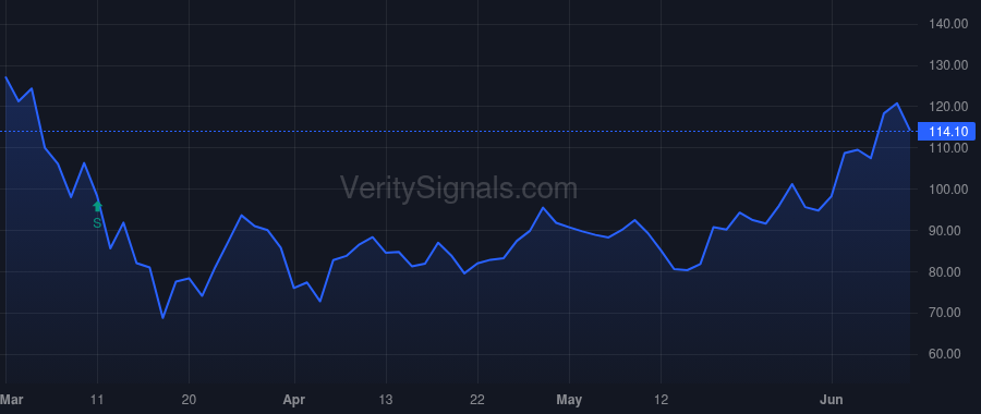 EEFT price after insider trade by STRANDJORD M JEANNINE