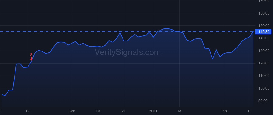 EEFT price after insider trade by Brown Michael J