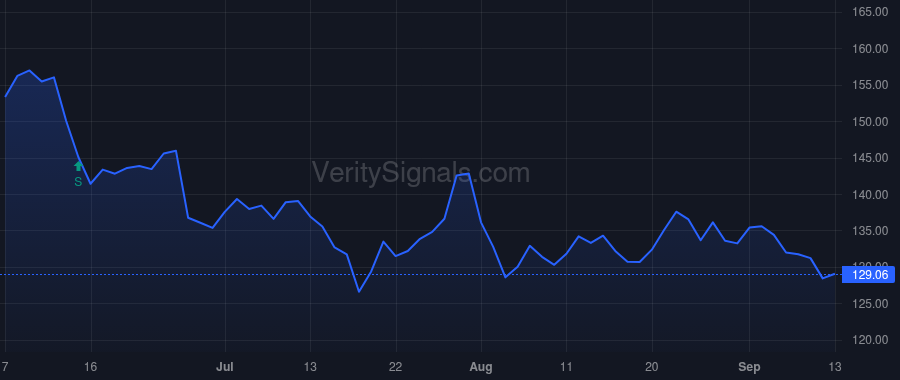 EEFT price after insider trade by STRANDJORD M JEANNINE