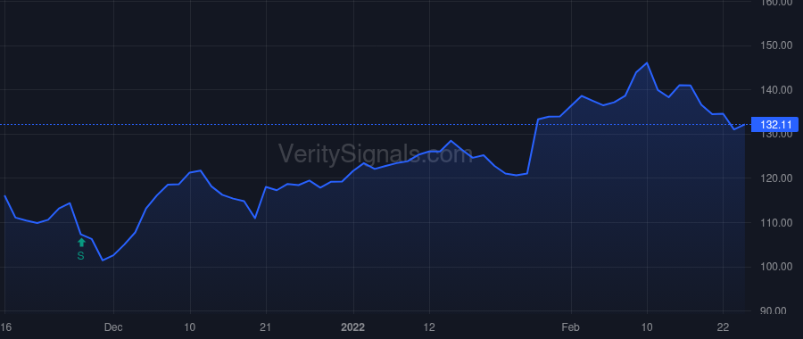 EEFT price after insider trade by STRANDJORD M JEANNINE