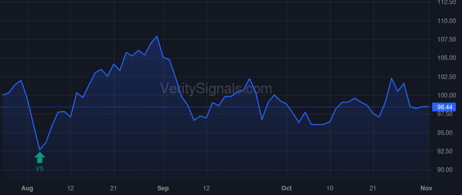 EEFT price after insider trade by MCDONNELL THOMAS A
