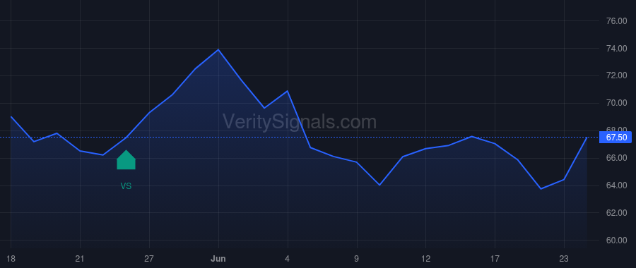 EEFT price after insider trade by MCDONNELL THOMAS A