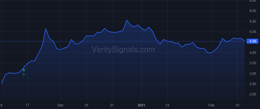 EEX price after insider trade by Field Brian
