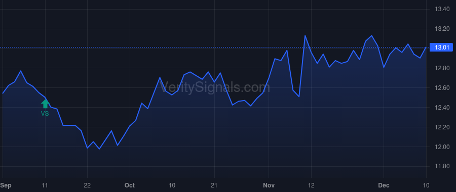 EFC price after insider trade by SIMON RONALD I